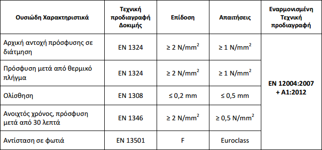 NOVACOL37